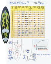 Fiches Boards