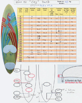 Fiches Boards