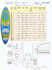 Fiches Boards