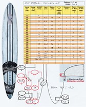 Fiches Boards