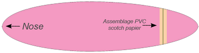 Schéma assemblages