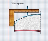 Croquis Trusquin