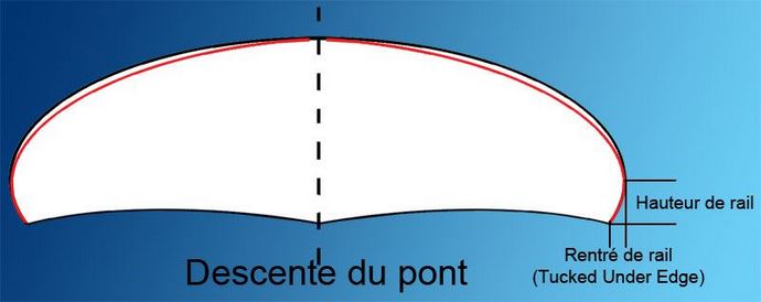 Descente du pont